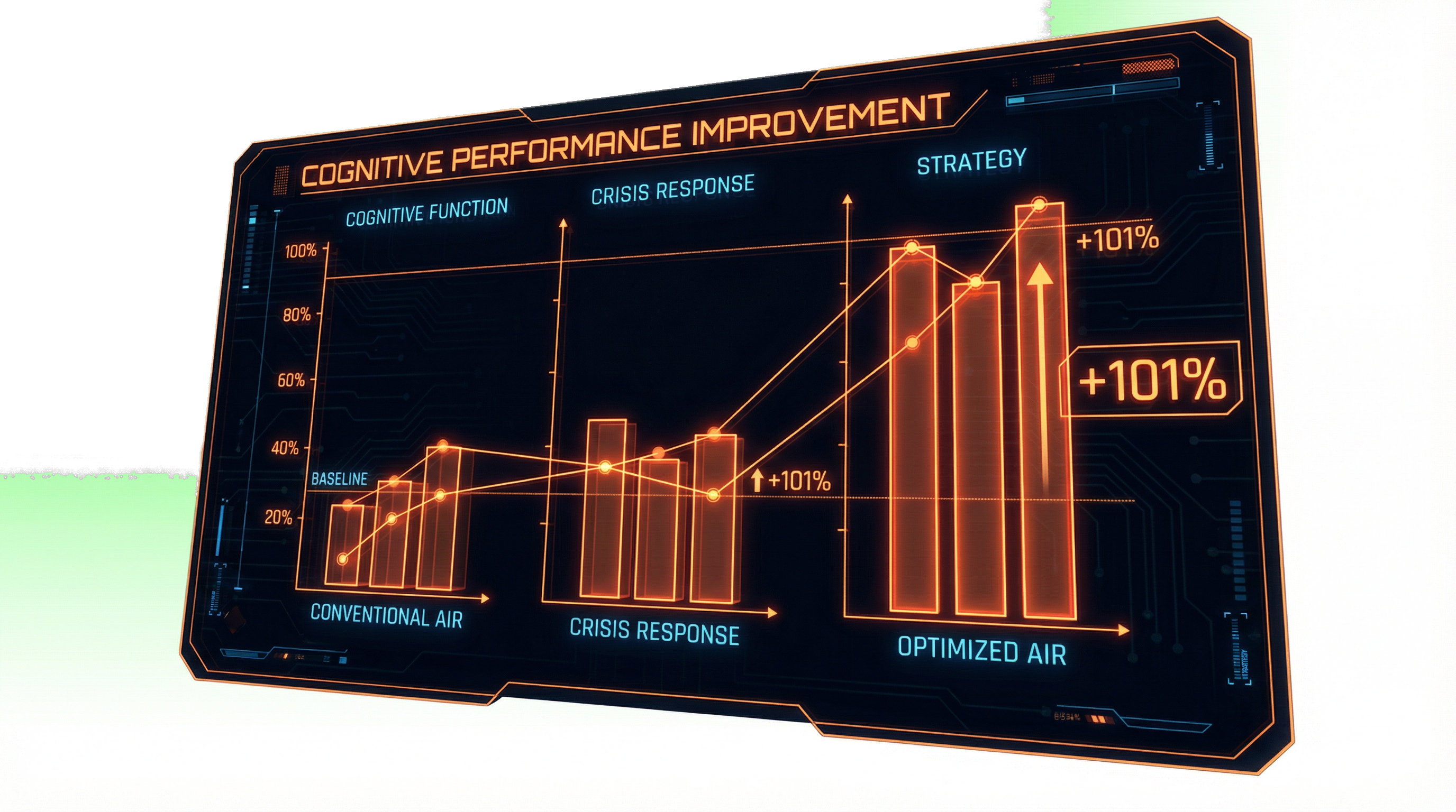 Gráfico do Estudo COGfx de Harvard
